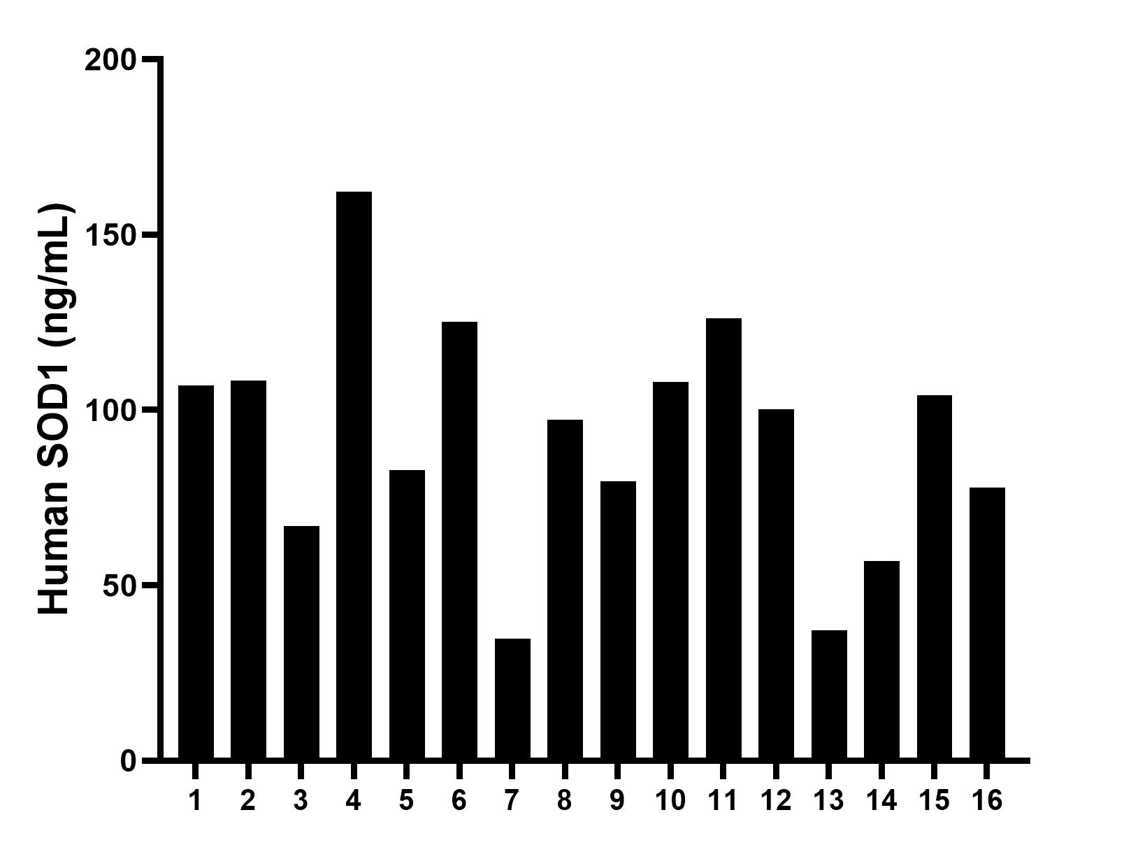 Sample test of MP00799-1